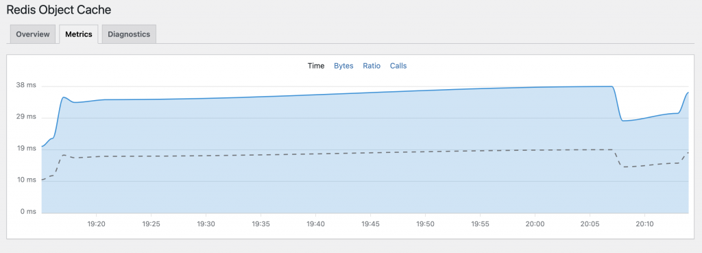 redis-chart